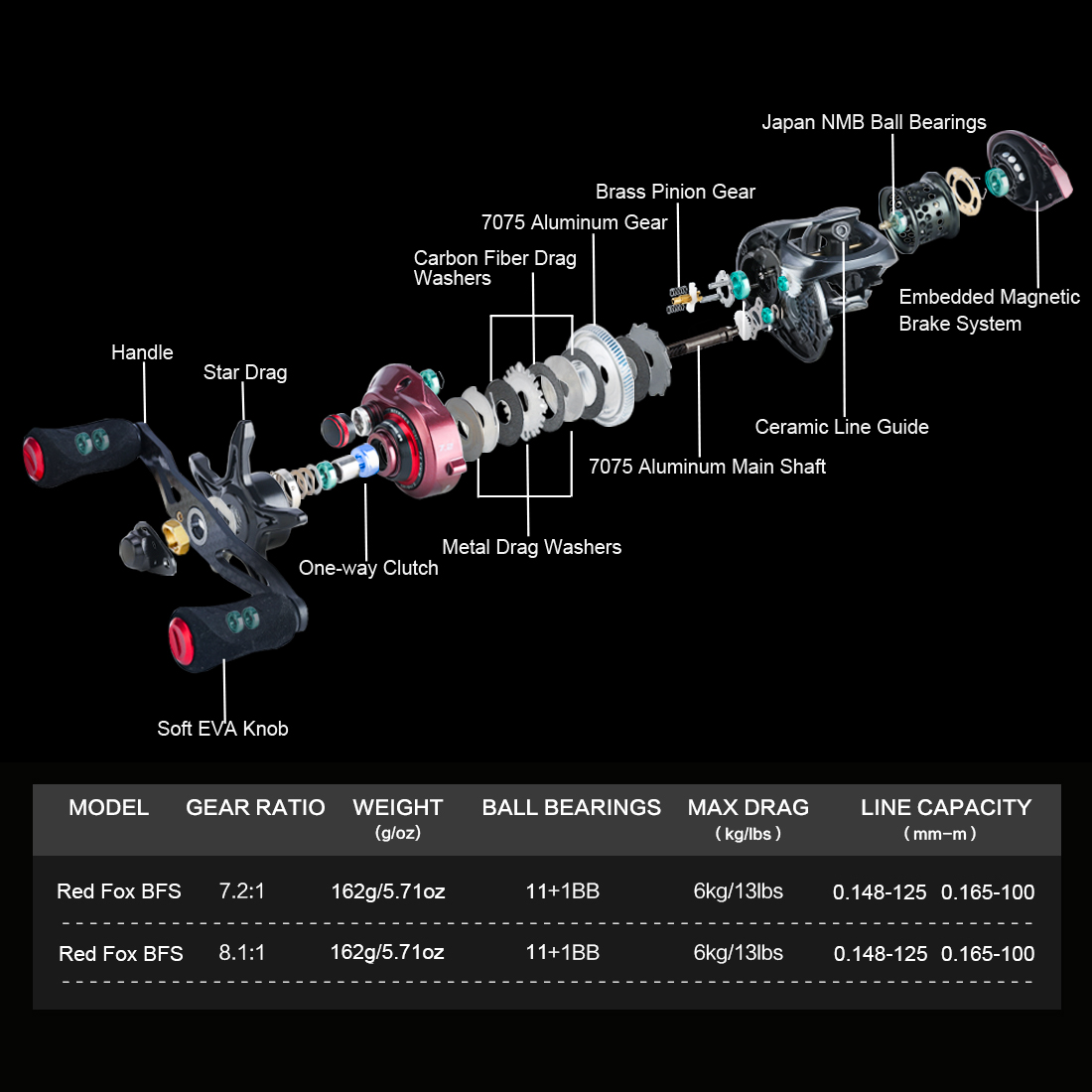SeaKnight Brand RED FOX Bait F - Ice Fishing Reel 评论和价格