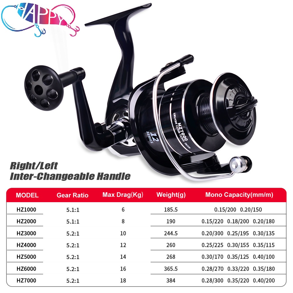 Wholesale 5.1:1/5.2:1 3BB Max  - Spinning Reel 评论和价格
